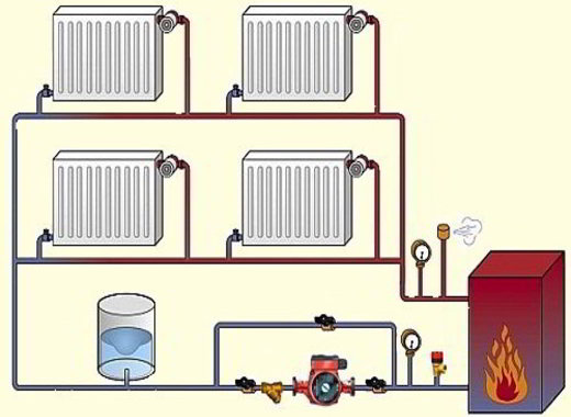 Системы отопления в частном доме
