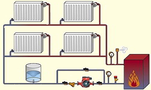 Системы отопления в частном доме - REMSERVICE