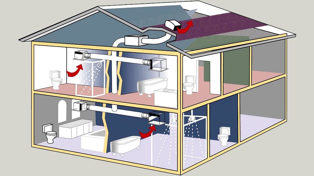 Виды систем вентиляции